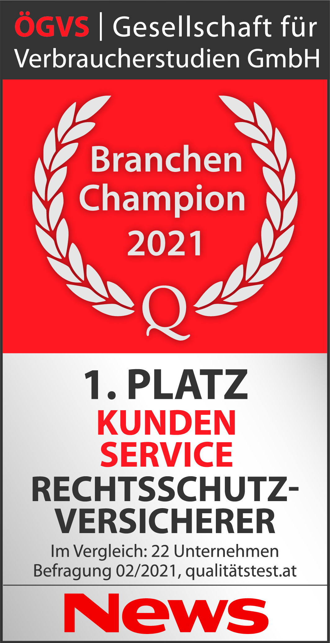 2021 ÖGVS 1. Platz Kundenservice