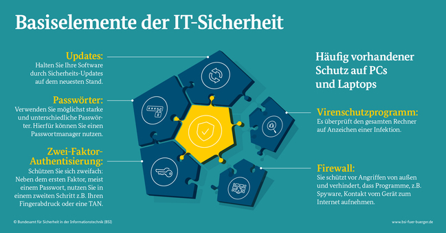 IT Sicherheit